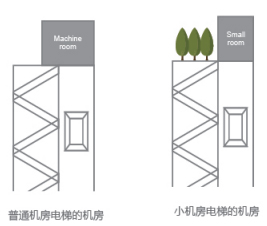 弗蘭斯勒建筑設計