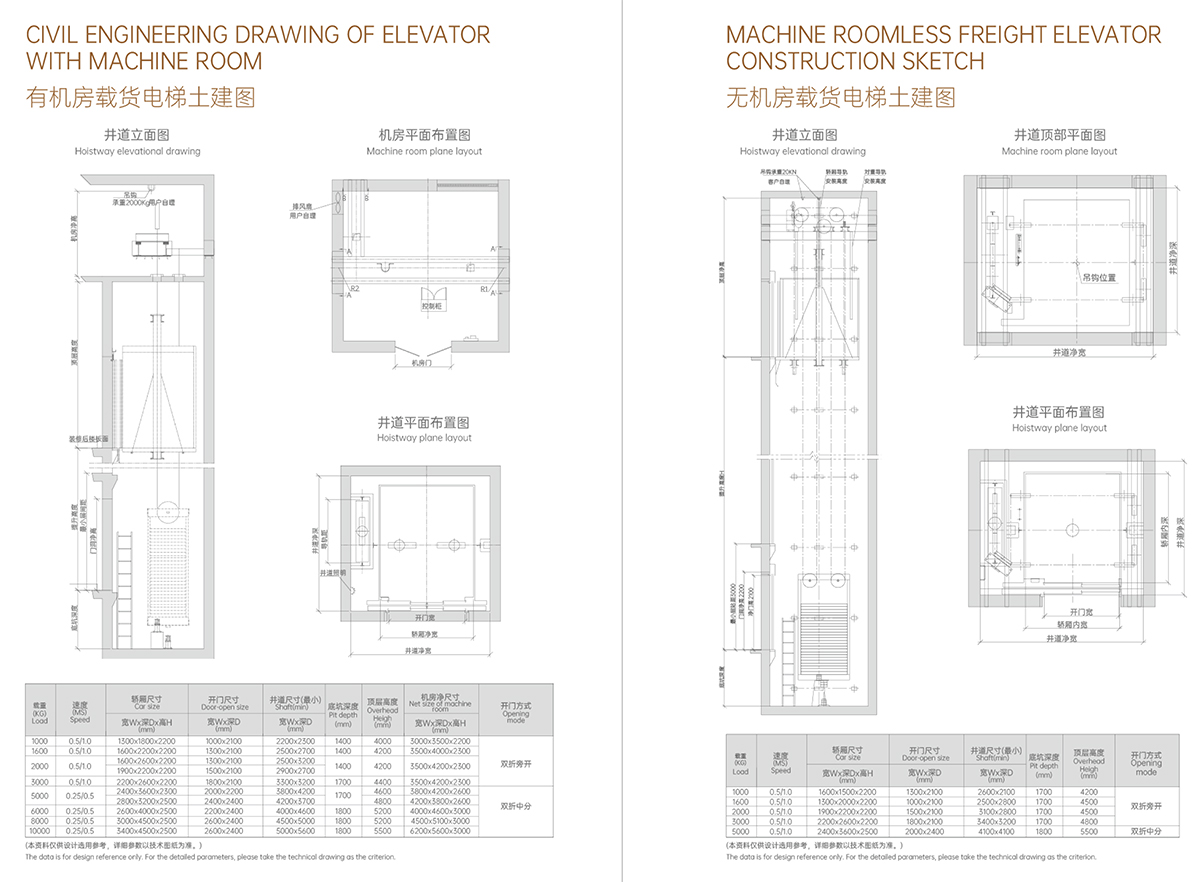 載貨電梯電梯土建圖