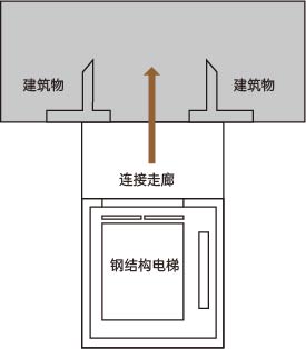 連廊式半層入戶小圖